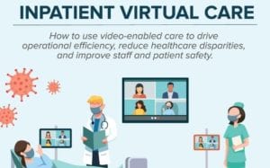 The value of inpatient virtual care